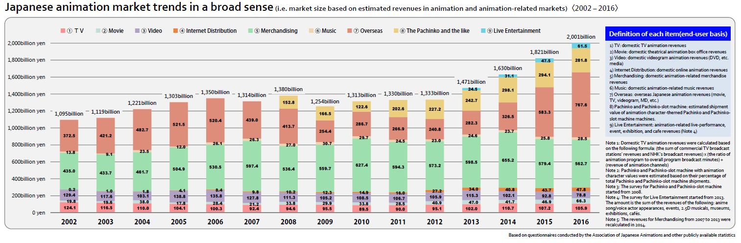 Character value. Estimate revenue. Japanese domestic Market перевод. Merchandising дистрибуция. Entertainment programs.