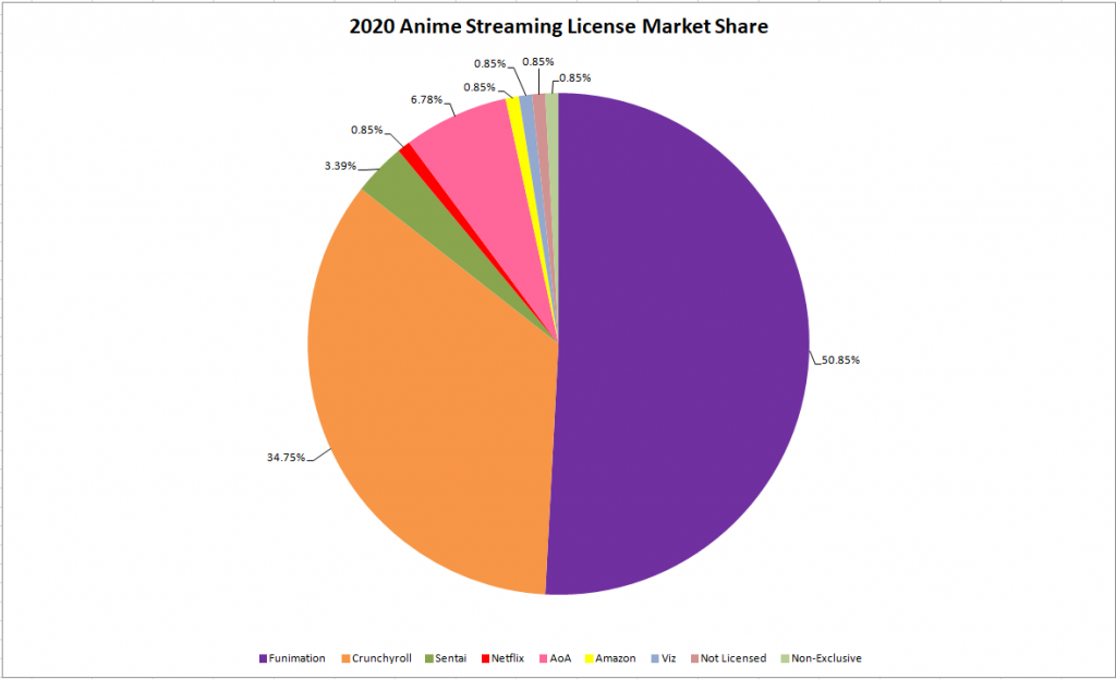 Crunchyroll: Sony's Anime Market Takeover - Otaku Entrepreneur